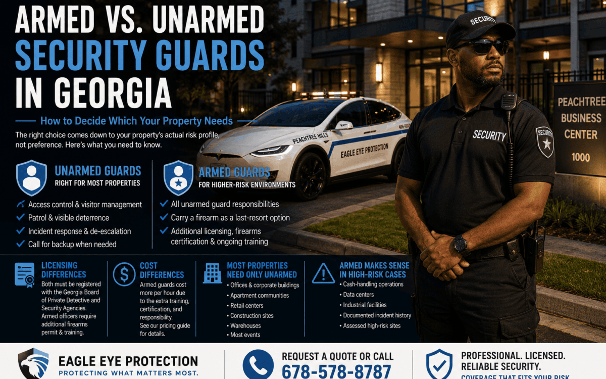 Infographic comparing armed and unarmed security guard coverage for Georgia properties