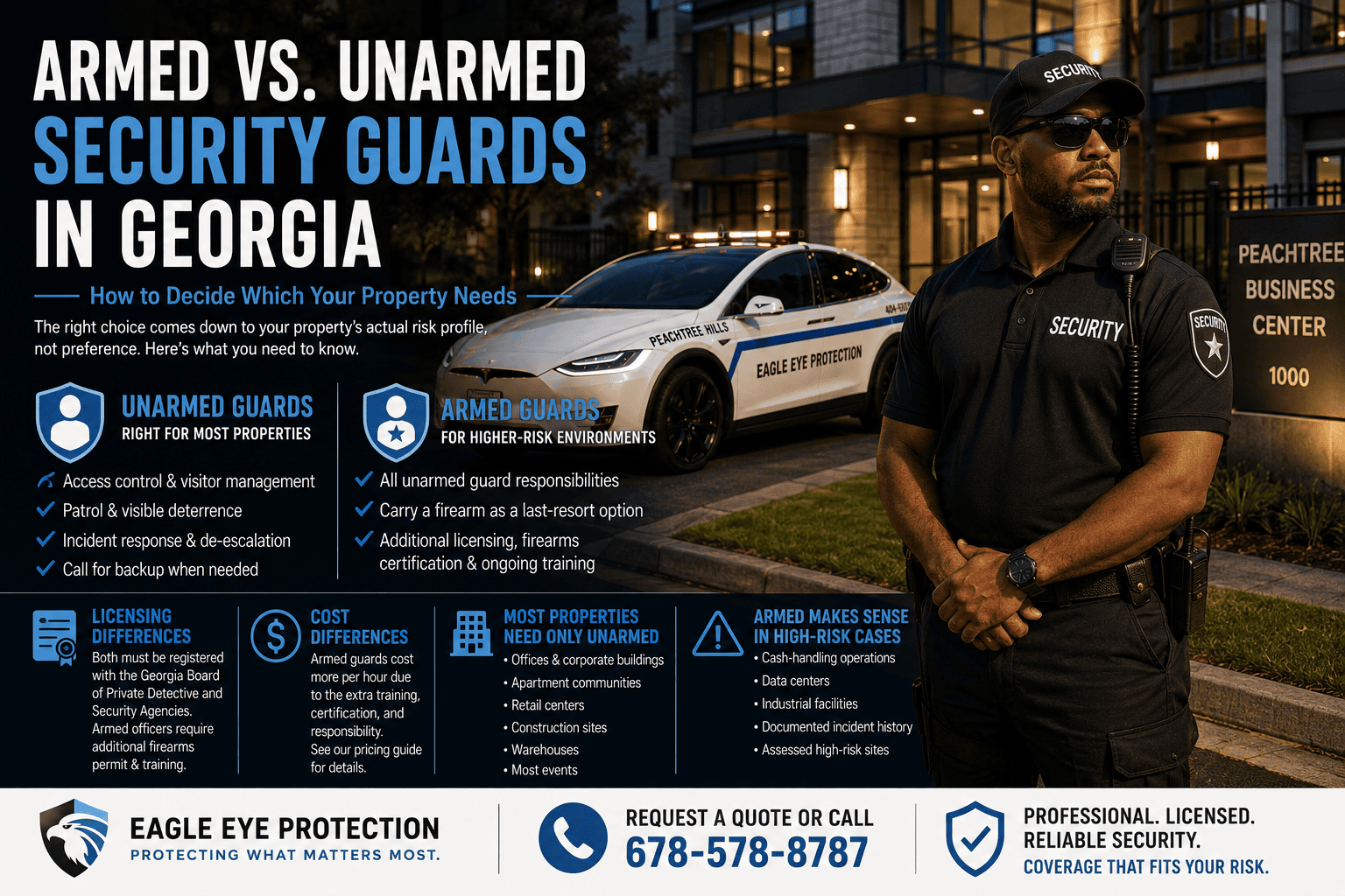 Infographic comparing armed and unarmed security guard coverage for Georgia properties